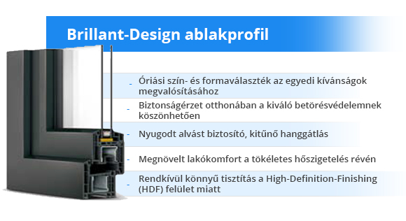 Brillant-Design ablakprofil